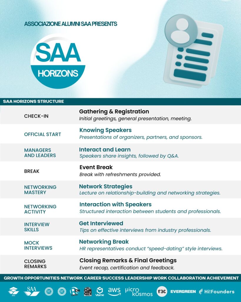 SAA Horizons 2025